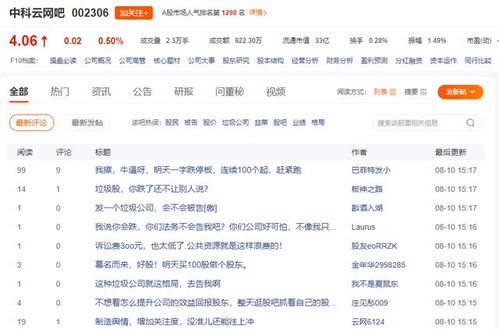 股價下跌引發股民抱怨遭起訴 中科云網訴孟凱案判決書曝光