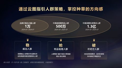 心智煥新 種草轉化躍升 從共擎獎獲獎案例看達人進階新玩法