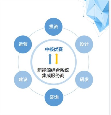 遵義新能源汽車產業園即將開園 科技引領，服務驅動，打造產業新高地