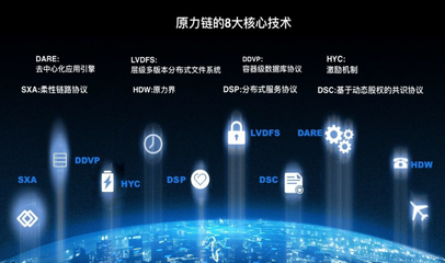 原力鏈白皮書發布 打造超越以太坊與超級賬本的新一代公鏈